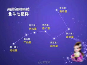 攜手筑網科技付總，打造高轉化營銷型網站，引領南昌網絡營銷新浪潮